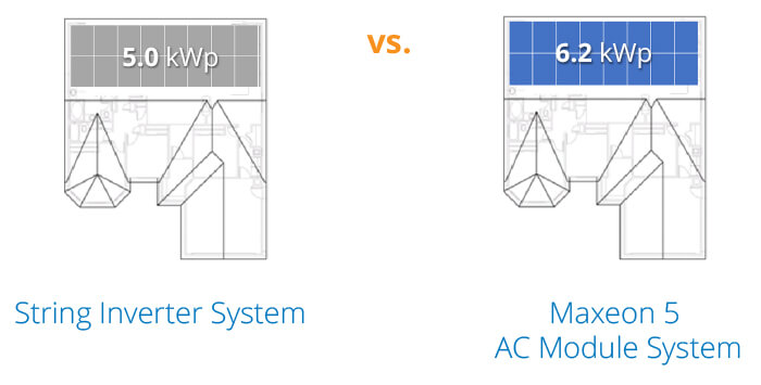 Home Solar Power System String Inverter vs Microinverter KWP