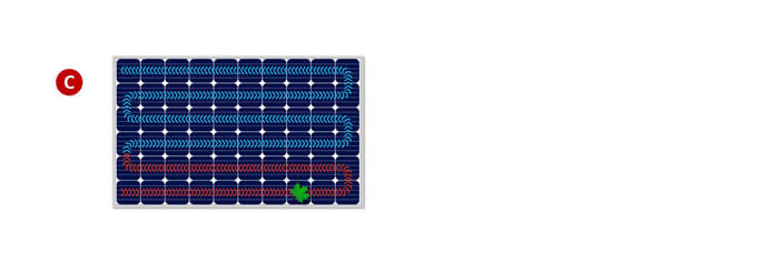 Solar Panels - Shading Impact of Single Leaf