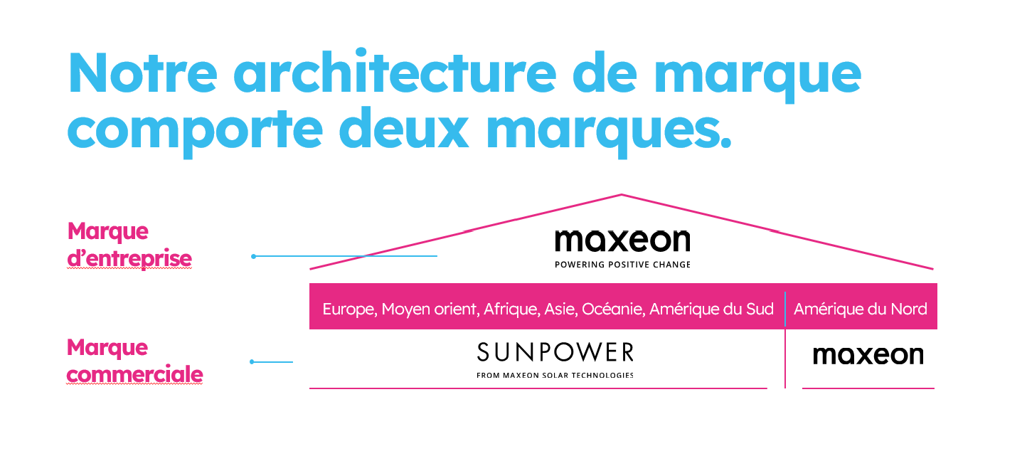 Maxeon Stands Firm as Your Partner of Choice for Solar Innovation