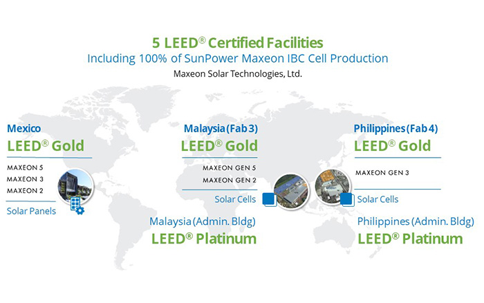 Kaart met de 5 SunPower-fabrieken met een LEED Gold-certificering