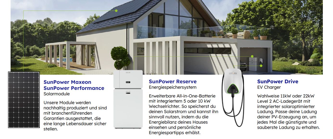 Vorreiter der Energiewende: Das SunPower Home Energy System für nachhaltige und profitable Komplettlösungen