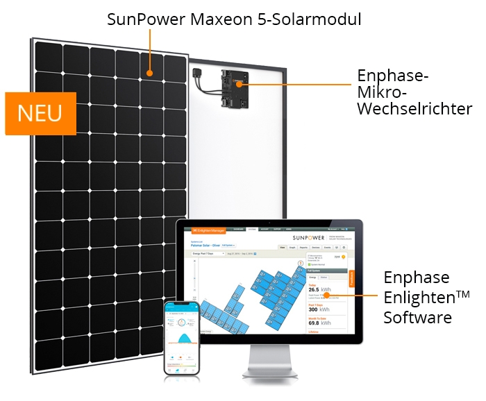 SunPower Maxeon 5 AC-Solarsystem für Eigenheime