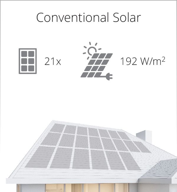 Conventional Solar Panels