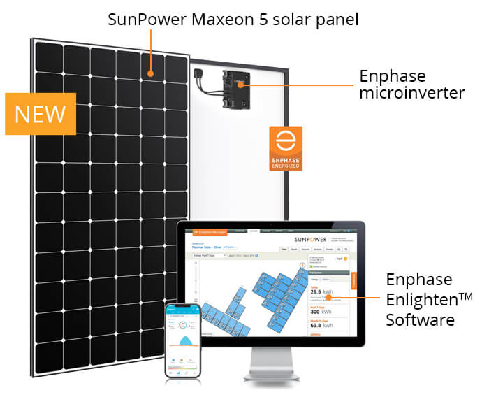 Home Solar Power System Maxeon 5 AC Module