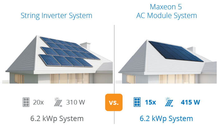 Home Solar Power System String Inverter vs Microinverter