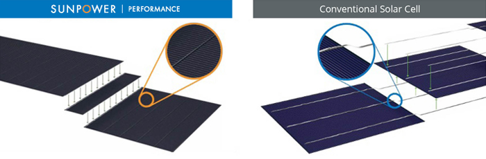 Improving the Reliability of Solar Panels in Large-scale Solar Installations with SunPower Performance Panel Technology
