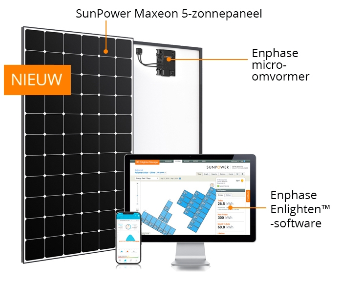 residentiële zonne-energiesysteem SunPower Maxeon 5 AC-module