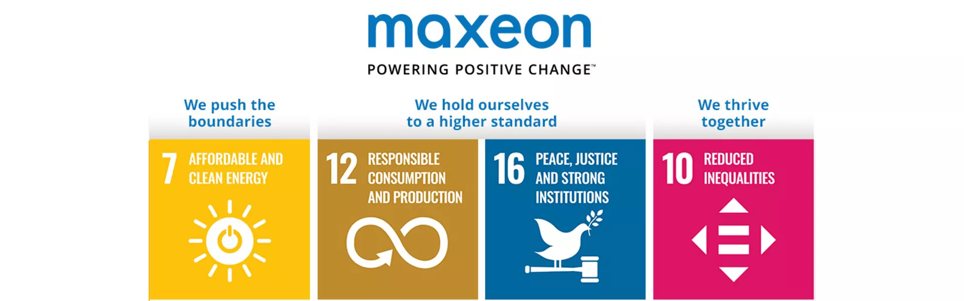 Maxeon UN Sustainable Development Goals